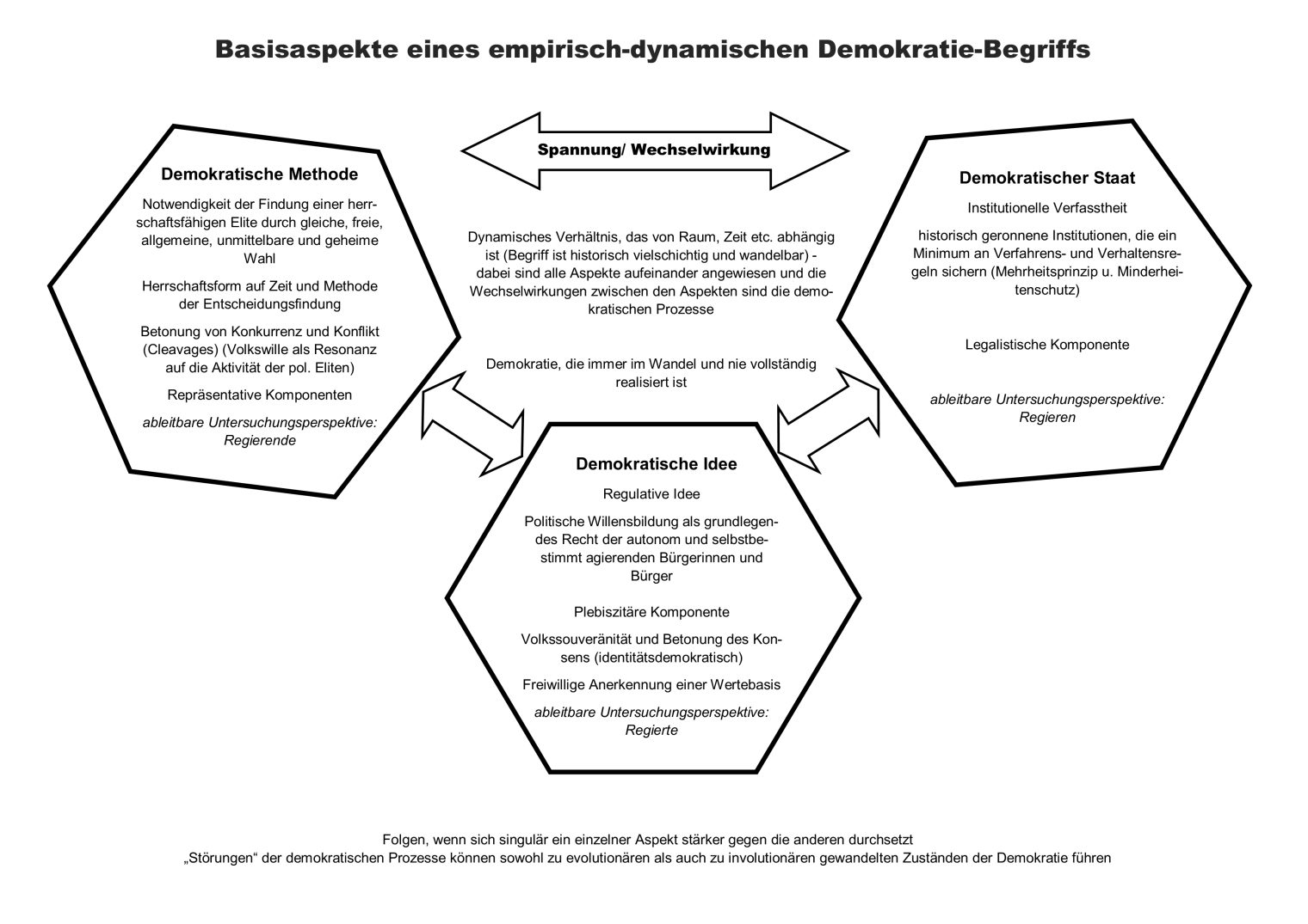 Stärkenberatung - Demokratieförderung praktisch und direkt. Aber was  bedeutet das eigentlich?